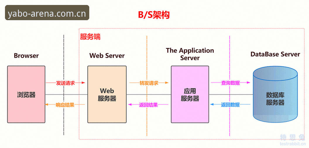雅博iOS版v2.1.0最新升级动态：安全架构与赛事追踪功能全面解析